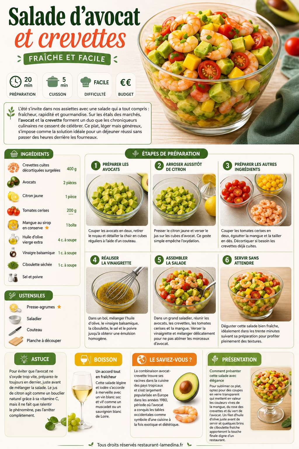 Fiche recette Salade d'avocat et crevettes : recette fra&icirc;che et facile