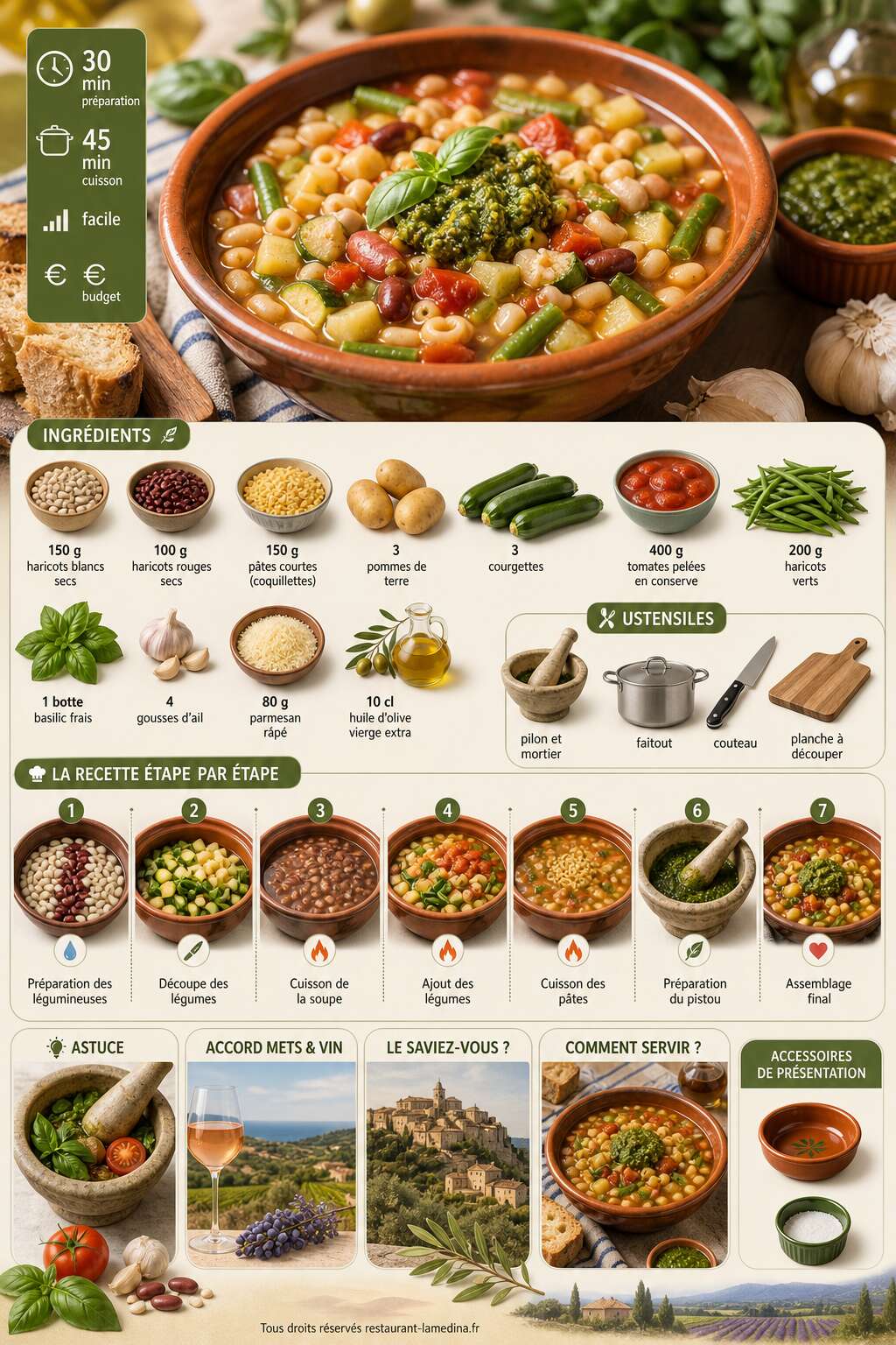 Fiche recette Soupe au pistou : la recette proven&ccedil;ale traditionnelle