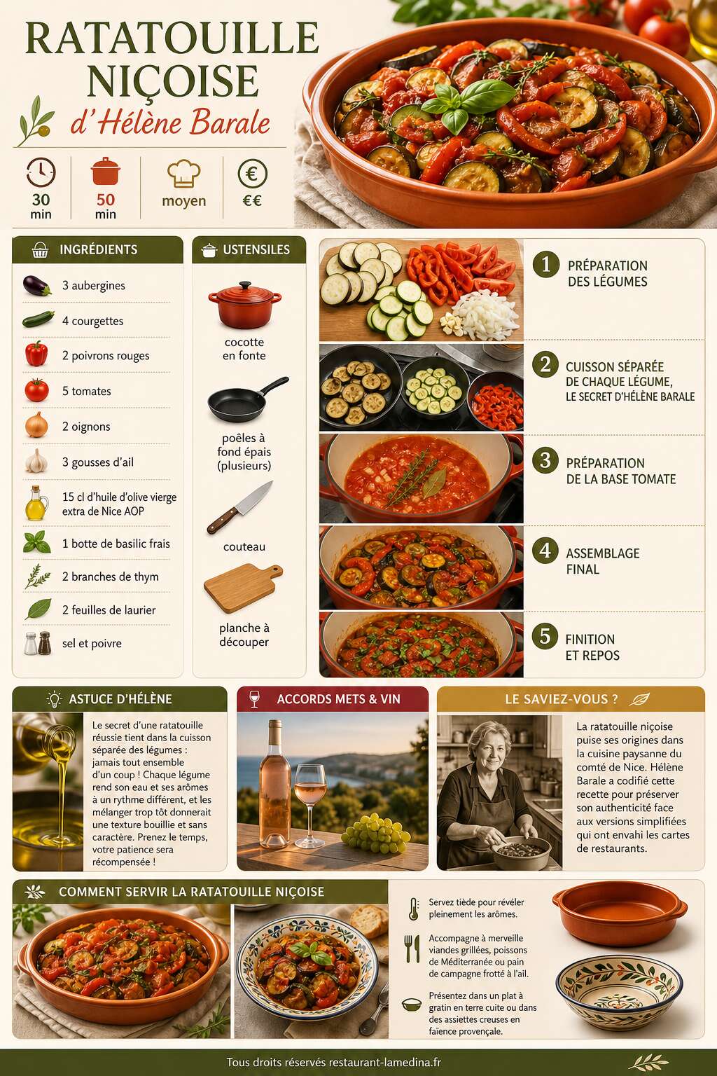 Fiche recette Ratatouille ni&ccedil;oise d'H&eacute;l&egrave;ne Barale : la recette authentique