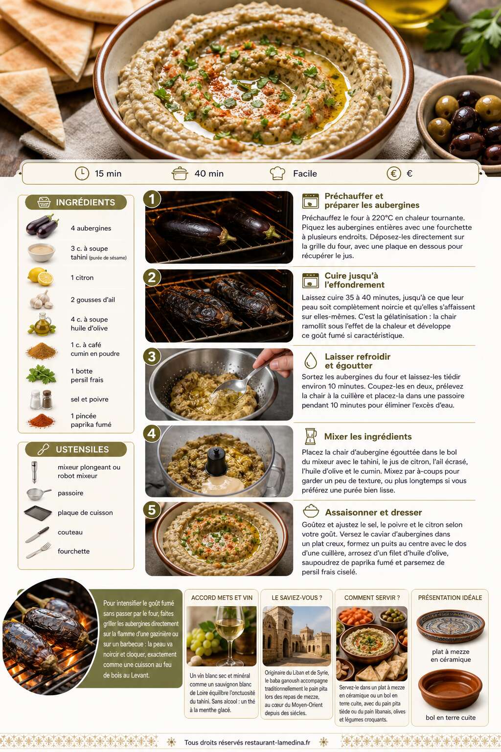 Fiche recette Caviar d'aubergines ou baba ganoush : la recette facile