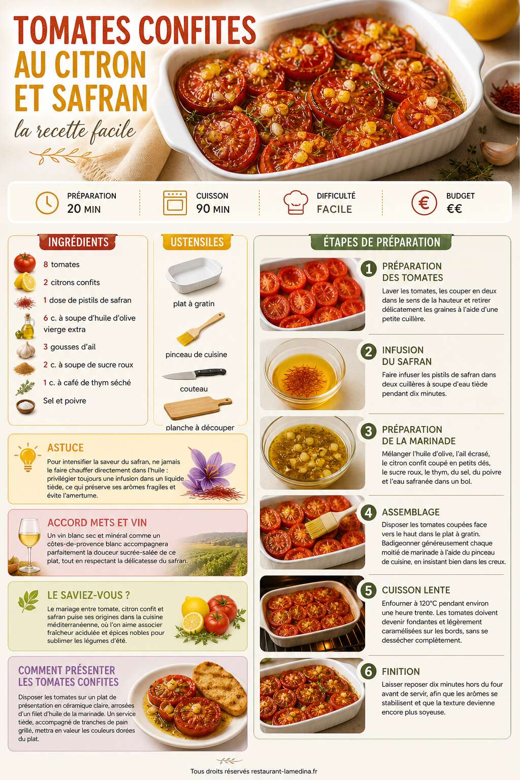 Fiche recette Tomates confites au citron et safran : la recette facile