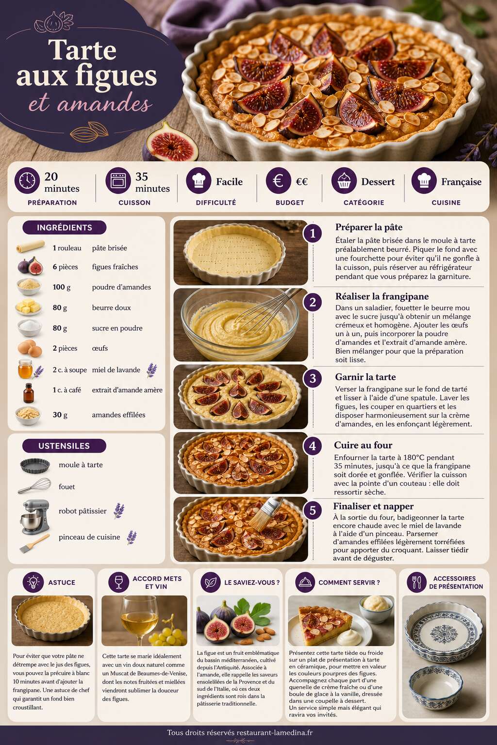 Fiche recette Tarte aux figues et amandes : recette facile et gourmande Fiche recette Tarte aux figues et amandes : recette facile et gourmande