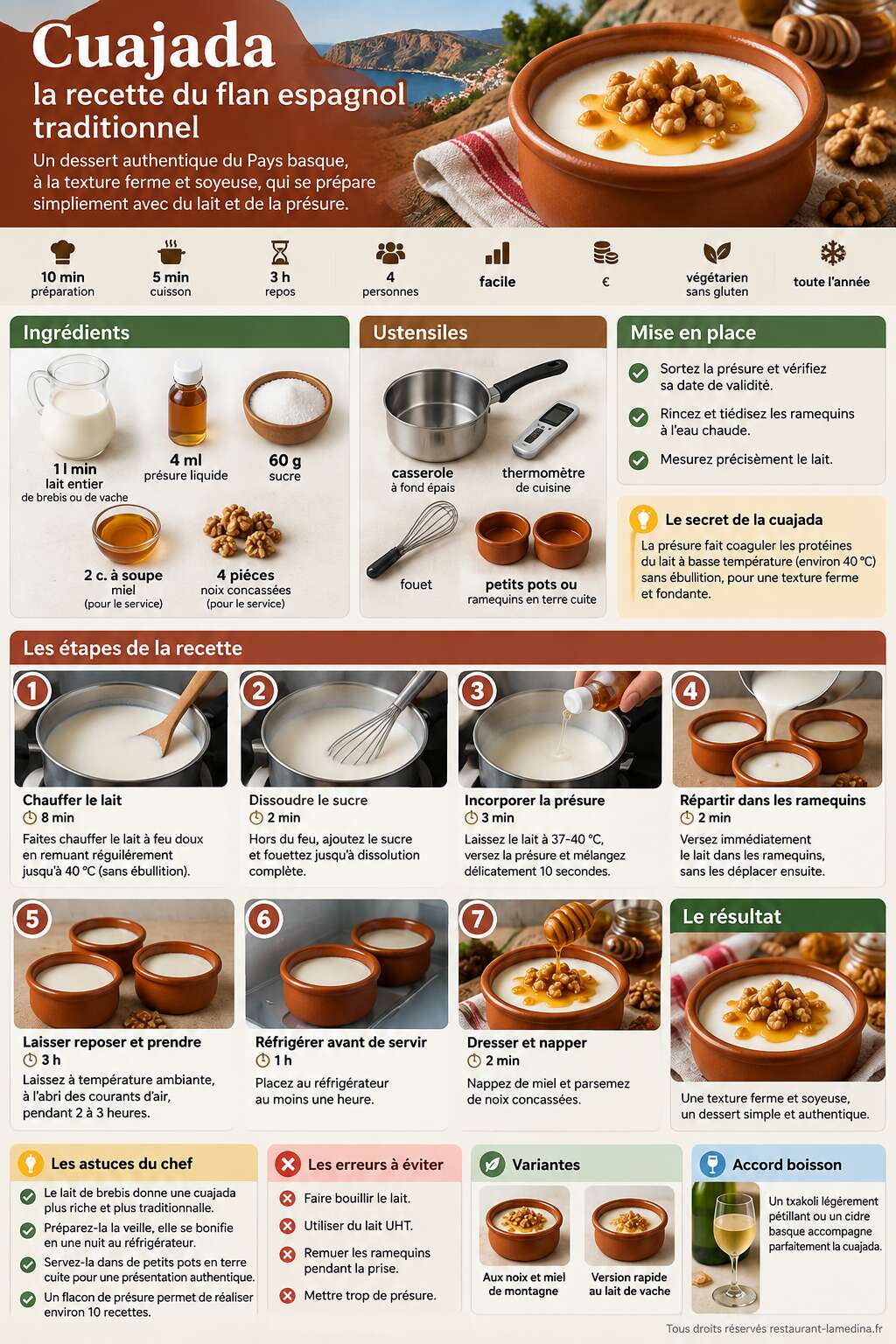 Fiche recette Cuajada : la recette du flan espagnol traditionnel Fiche recette Cuajada : la recette du flan espagnol traditionnel